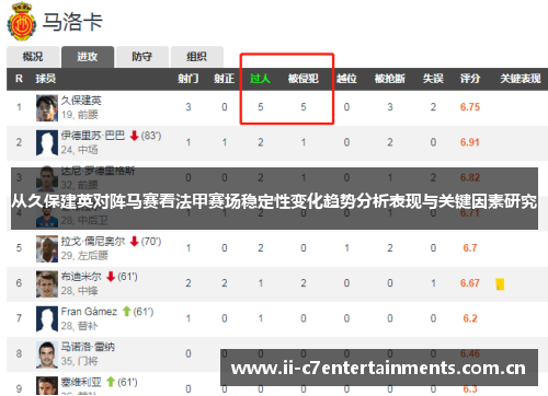 从久保建英对阵马赛看法甲赛场稳定性变化趋势分析表现与关键因素研究
