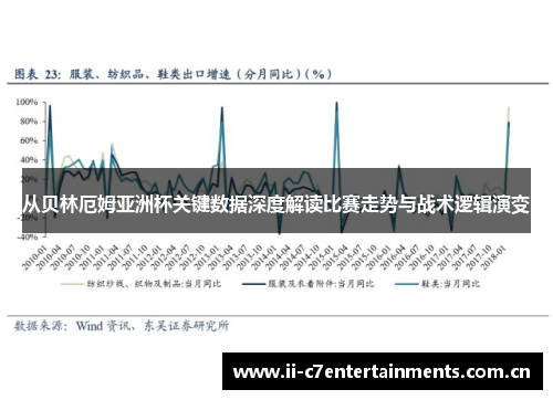 从贝林厄姆亚洲杯关键数据深度解读比赛走势与战术逻辑演变