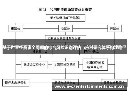 基于世界杯赛事全周期的综合风险识别评估与应对研究体系构建路径
